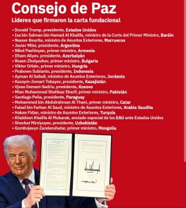 Trump impulsa un nuevo Consejo de Paz internacional con la controvertida participación de Putin